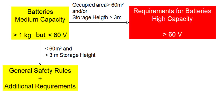 storage_high_capacity