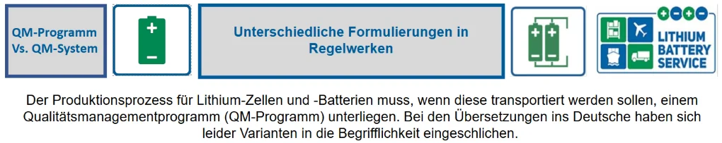 Unterschiedliche Formulierungen in Regelwerken