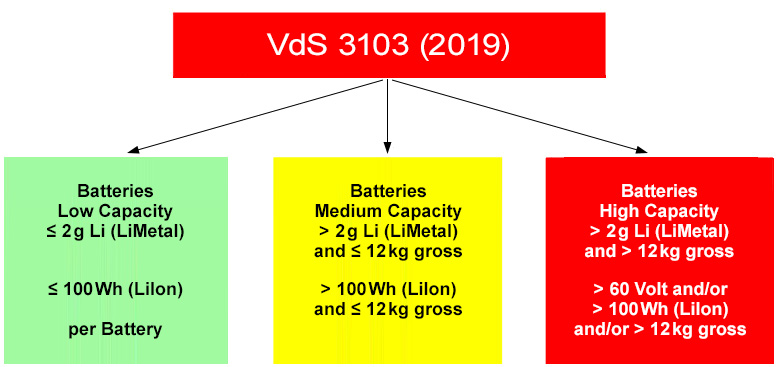 vds3103_en