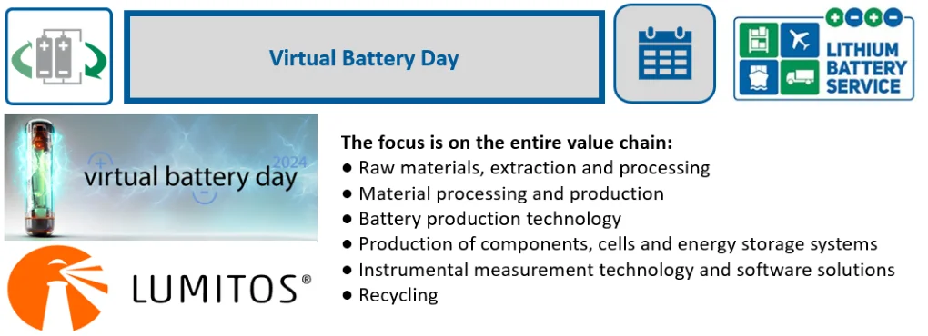 Virtual Battery Day 2024-10-18 Virtual Battery Day de