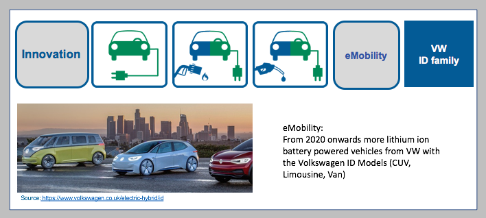 VW ID models from 2020 eMobility with the new Volkswagen models.