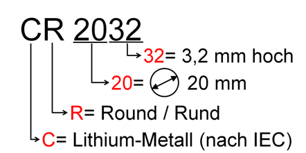 Beispiel für die Nomenklatur einer Knopfzelle