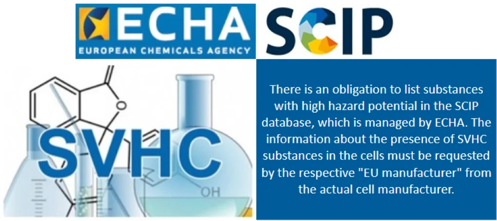 SVHC substances as constituent in lithium batteries: