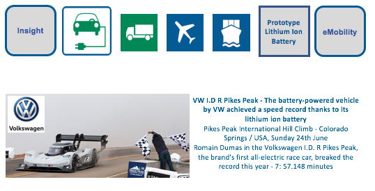 A battery-powered racing car did leave the opponents with combustion engine behind This is not only due to the carbon built up but also due to the high performance lithium ion battery.