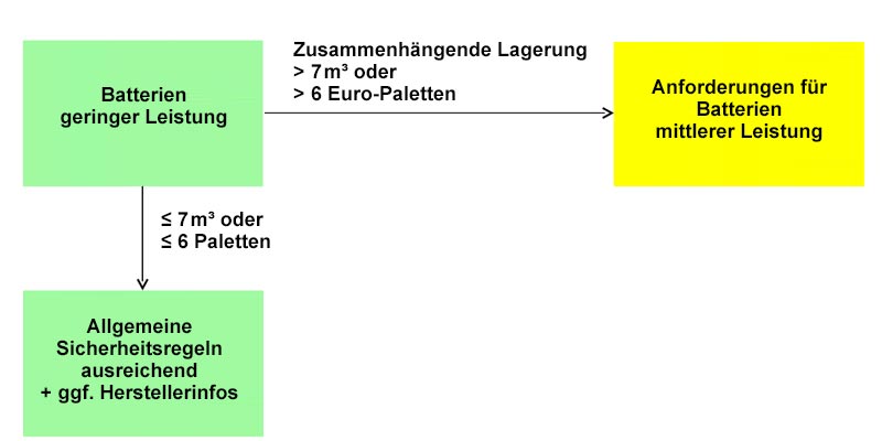 FAQ Lithiumbatterien - BatterieCenter Süd GmbH