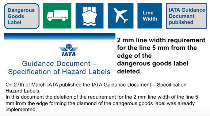 2 mm line width requirement for the line 5 mm from the edge of the dangerous goods label deleted BF-IATA-Linienbreite-de