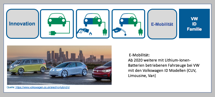 VW ID Modelle ab 2020 E-Mobilität mit den neuen Volkswagen Modellen.
