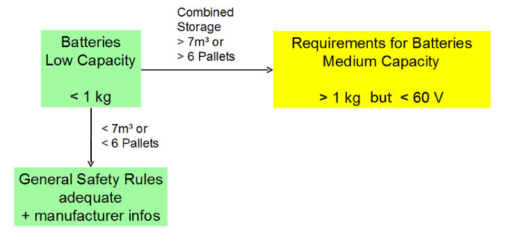 storage_low_capacity