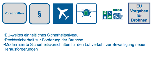 EU-weite Vorschriften für die Sicherheit von Drohnen BFDE-EU-Vorgaben-fu-r-Drohnen