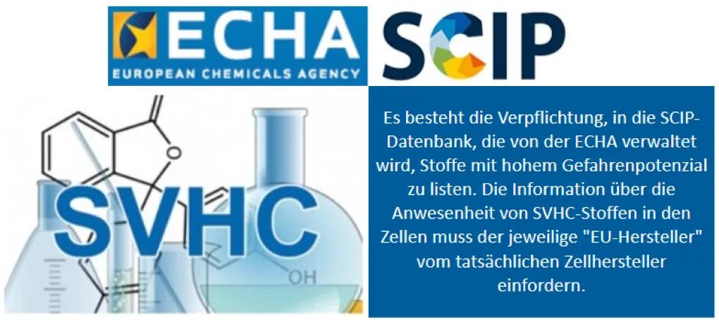 SVHC Stoffe als Inhaltsstoffe in Lithium-Batterien: Link zur SCIP Datenbank für deren Listung und Beispiel REACH Text in Produktdatenblatt 15.12.2022 SCIP de