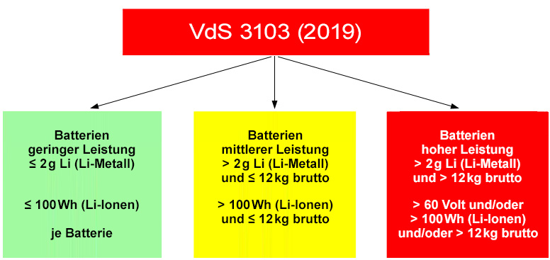 vds3103