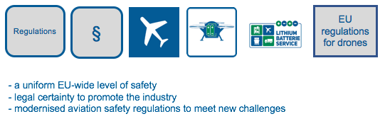 EU-wide regulations on the safety of drones BFDE-EU-Vorgaben-fu-r-Drohnen