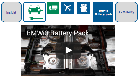 BMWi3 Battery Pack description from Munro & Associates on YouTube