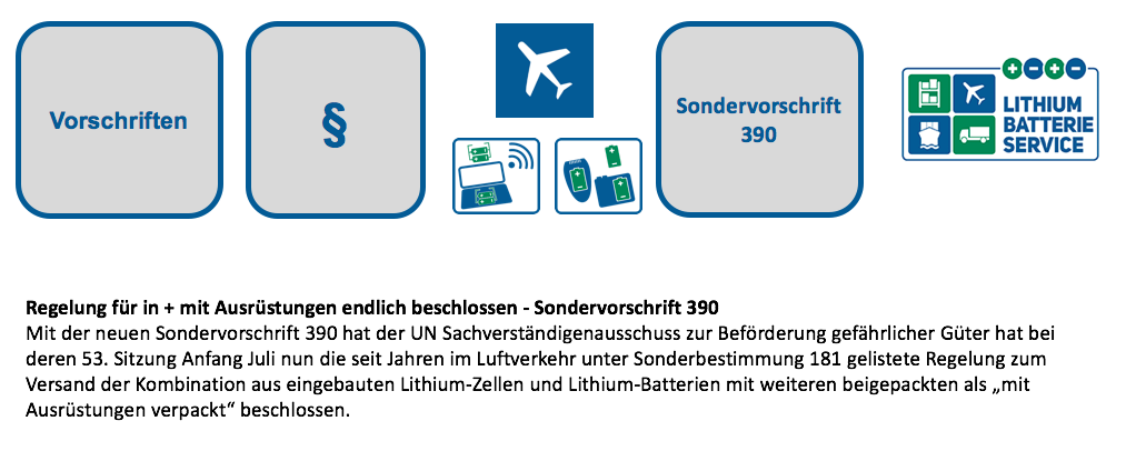 Regelung für in + mit Ausrüstungen endlich beschlossen - Sondervorschrift 390
